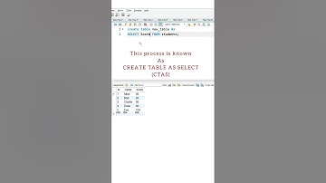 create table as select in MySQL database #shorts #mysql #database