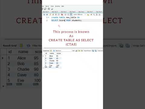 create table as select in MySQL database #shorts #mysql #database