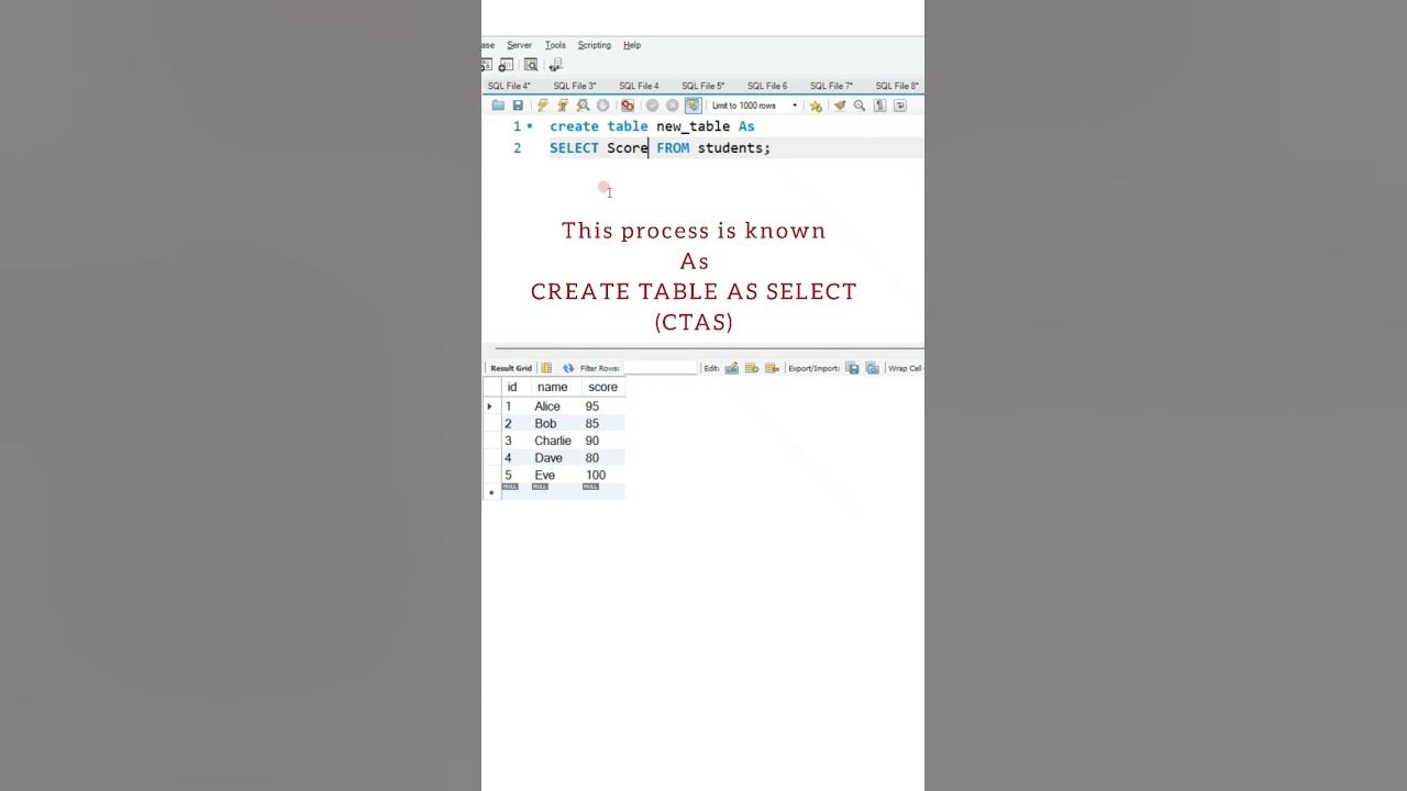 create table as select in MySQL database #shorts #mysql #database