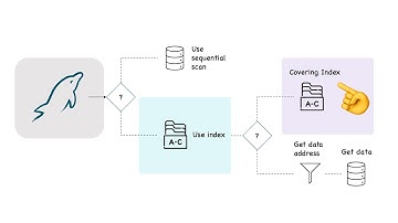 Use MySQL EXPLAIN for Query Optimization