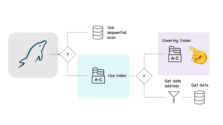 Use MySQL EXPLAIN for Query Optimization