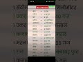 very important #shorts #youtubeshorts #viralvideo #explore #vedio_अच्छा_लगे like follow plz🙏♥️
