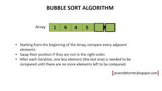 Bubble Sort Algorithm | Java Code Korner