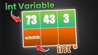 Pointer im Arduino-Umfeld: Funktionsweise und praktische Beispiele