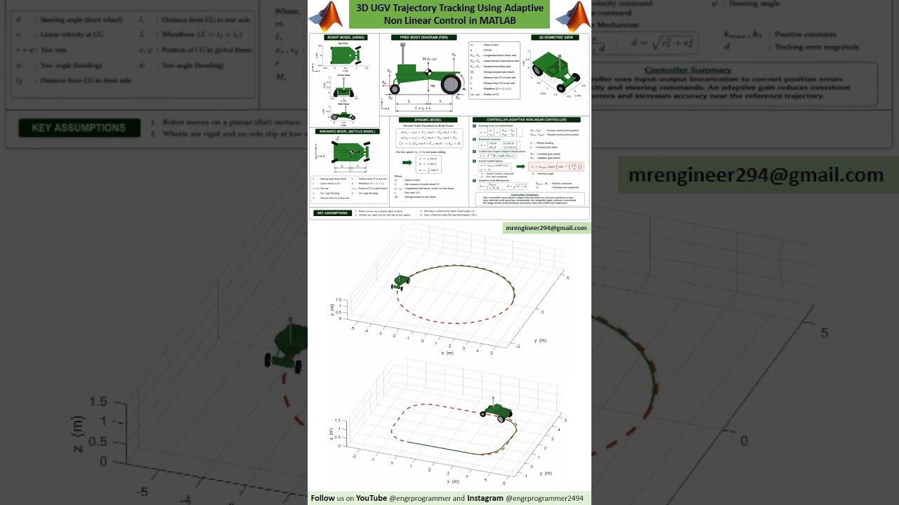 UGV Trajectory Tracking Using Adaptive Nonlinear Control in MATLAB #shorts #matlab #ugv #uav #robot