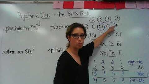 Polyatomic Ions Using the 3443 Trick