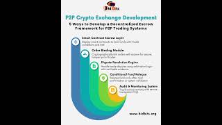 P2P Crypto Exchange Development #peertopeer #crypto #cryptoexchange #cryptocurrency #blockchain