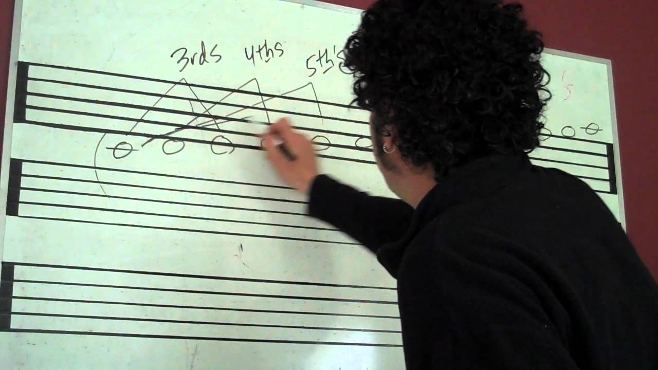 Major Scales Advanced