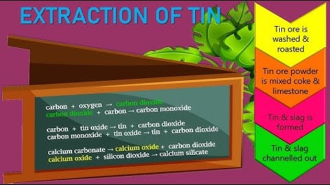 REACTIVITY OF METALS FORM 3 PART 3