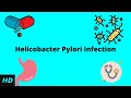 Helicobacter Pylori Infection, Causes, Signs and Symptoms, Diagnosis and Treatment.