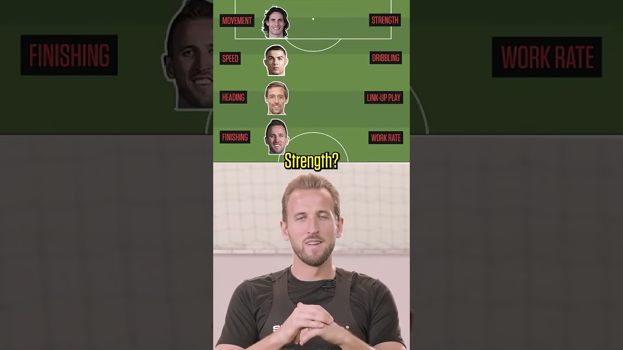 England captain Harry Kane building his ultimate striker šÆ