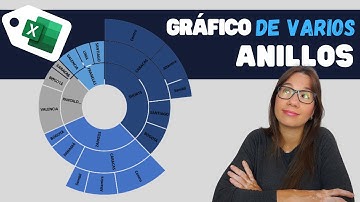 Gráfico de más de 1 nivel ANILLO (Gráfico de Proyección Solar) en EXCEL.