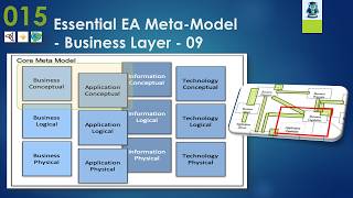 Essential MetaModel - 015 Business/Application Layer - 09 - Business & Application Capability