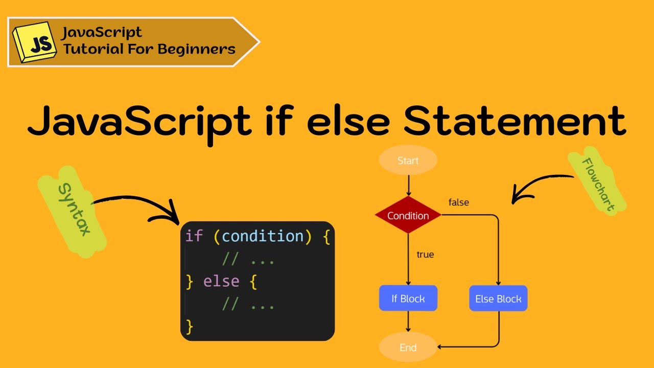 JavaScript if else Explained for Beginners