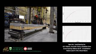 Third-Point Bending Test of Mass Timber Panel-Concrete Composite System 3 Point Bending Test Of Pine Wood Small Specimen