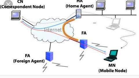 File System Architecture l Operating system l SNS Institutions