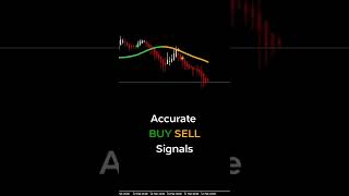 Most Accurate FOREX Indicator 📈 EG Backtesting (02/2022) 😍