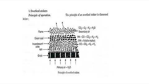 METHODS OF COAL BURNING -1    ME/MA305         MAN SINGH JAT      GPC AJMER