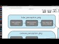 20 lidar_perception_pkg