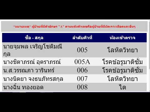 การปรับปรุงระบบเรียกคิวของคนไข้ในโรงพยาบาลแบบออนไลน์