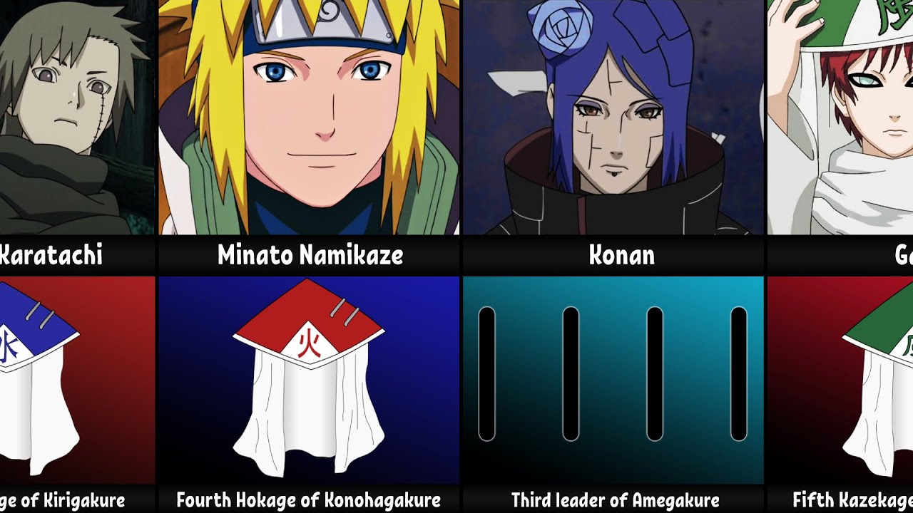 All Leaders/Kage of Hidden Villages in Naruto & Boruto YouTube