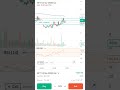 Small Profit #sharemarket