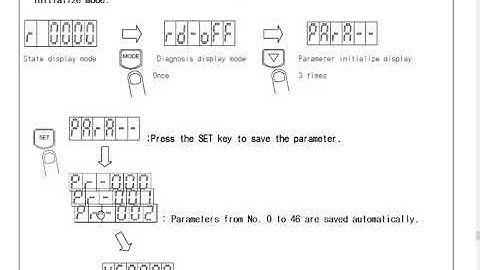 How to initialize all parameters (Vision Drive , TX경우는 각각의 Path에서 초기화 를 해야함)