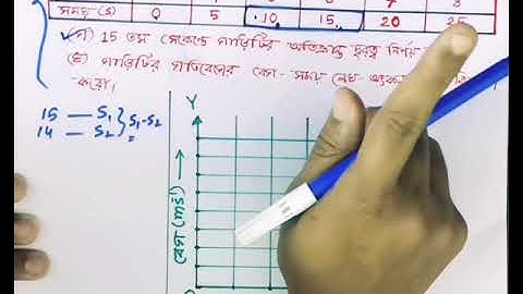 02. গতির গাণিতিক সমস্যাবলী | গতির লেখচিত্রের অংক | Math of Motion | SSC Exam Question 2020