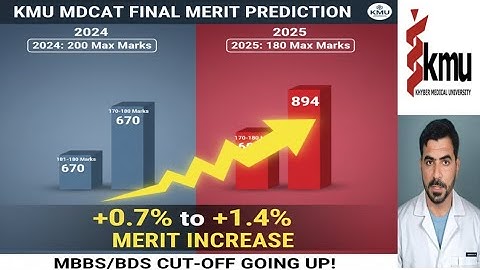 MDCAT 2025: KMU MERIT SHOCK! 📈 Final MBBS/BDS Cut-off Prediction 2025-26 | Result Analysis