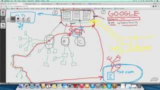 Googlebot Crawling and Indexing Explained and XML Sitemaps For Volusion