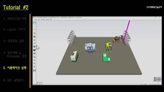 S-Prodis12 Tutorial #2
