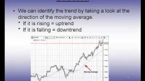 How to Confirm and Identify Trend using Moving Averages