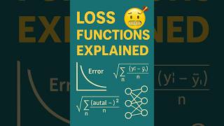 If You’re Still Confused About Loss Functions:  Watch This