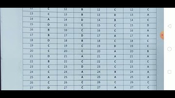 22 May RSCIT official answer key by VMOU || RSCIT official answer key ||
