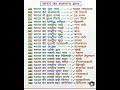 ​"99% लोग नहीं जानते भारत के इन सवालों के जवाब! क्या आप जानते हैं?(यह टाइटल लोगों को चुनौती देता है,