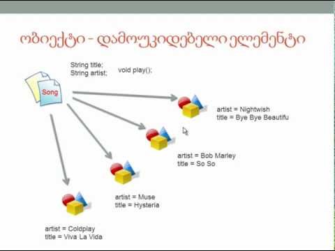 java დამწყებთათვის 16