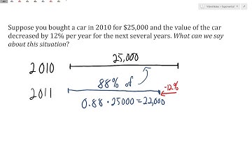 Exponential - Growth Factor from Percent Decay