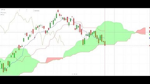 Webinar in Stock Market by Vireshwar Sir 30 APRIL 2023