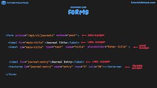 html part 4