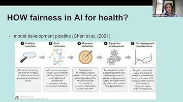 April 2024 Turing-Roche Knowledge Share Event: Fairness in AI for Health