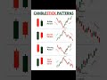 candlestick pattern structure understanding #trading #forextrading #forex #tradingstrategy #shorts