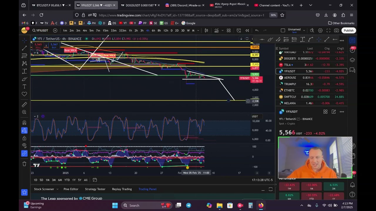YEARN FINANCE SHORT - Technical Analysis FEB 2025!!!