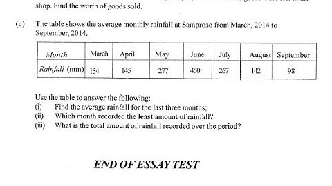Full 2025 BECE Mathematics November Mock Questions