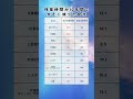 残業時間が10年間で大きく減った会社ランキング #ワイズデータ