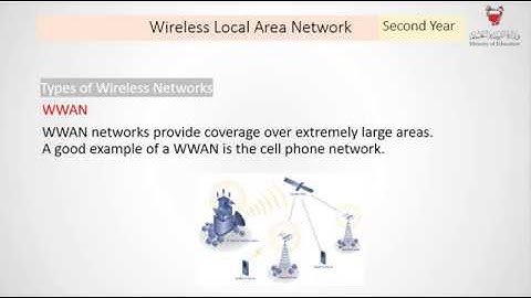 Wireless LAN Standards