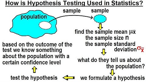 Statistics: Ch 9 Hypothesis Testing (2 of 35) How is Hypothesis Testing Used in Statistics?