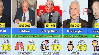 Famous Actors Who Lived Over 100 Years of Age