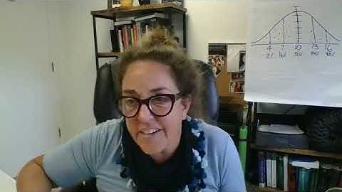 IEP Toolkit: Bell Curve, Raw Score & Comp Score