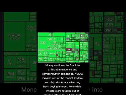 US Stocks Hold Strong! AI Stocks Lead the Market Again | Daily Market Update