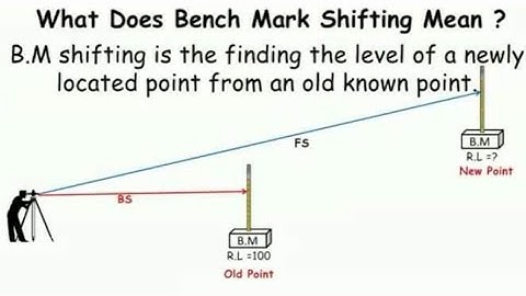 How to shifting benchmark/how to create new benchmark with auto level/ what is benchmark